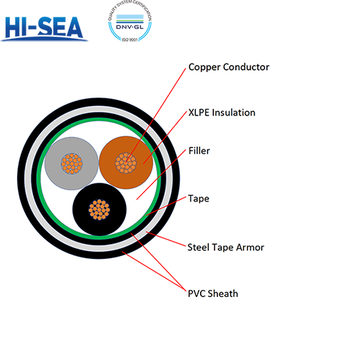 0.6/1KV Copper Conductor XLPE Insulated PVC Sheathed Steel Tape Armored Multi-core Power Cable YJV22